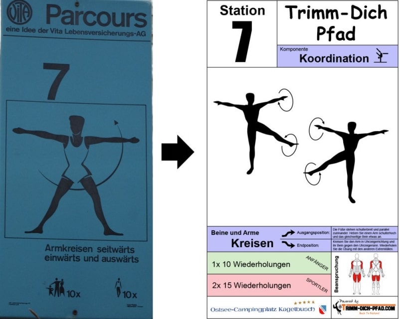 Trimm-Dich Pfad Station 7: Armkreisen Anleitung zur Koordination auf modernem und traditionellen Schild.