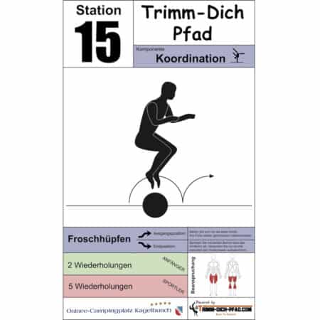 Stationsschild Froschhüpfen