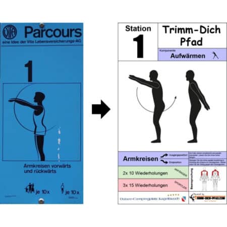 Sportschild “Armkreisen vorwärts und rückwärts” – Armkreisen