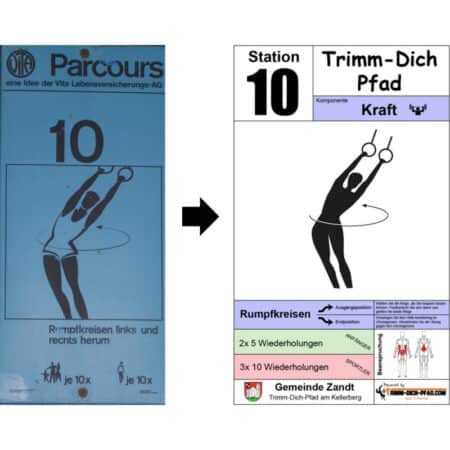 Sportschild “Rumpfkreisen links und rechts herum” – Rumpfkreisen